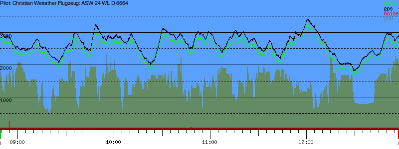 Barometer